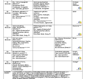 Umgeleitetes Druckdokument von Remotedesktop