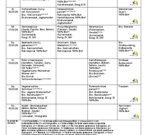 Umgeleitetes Druckdokument von Remotedesktop